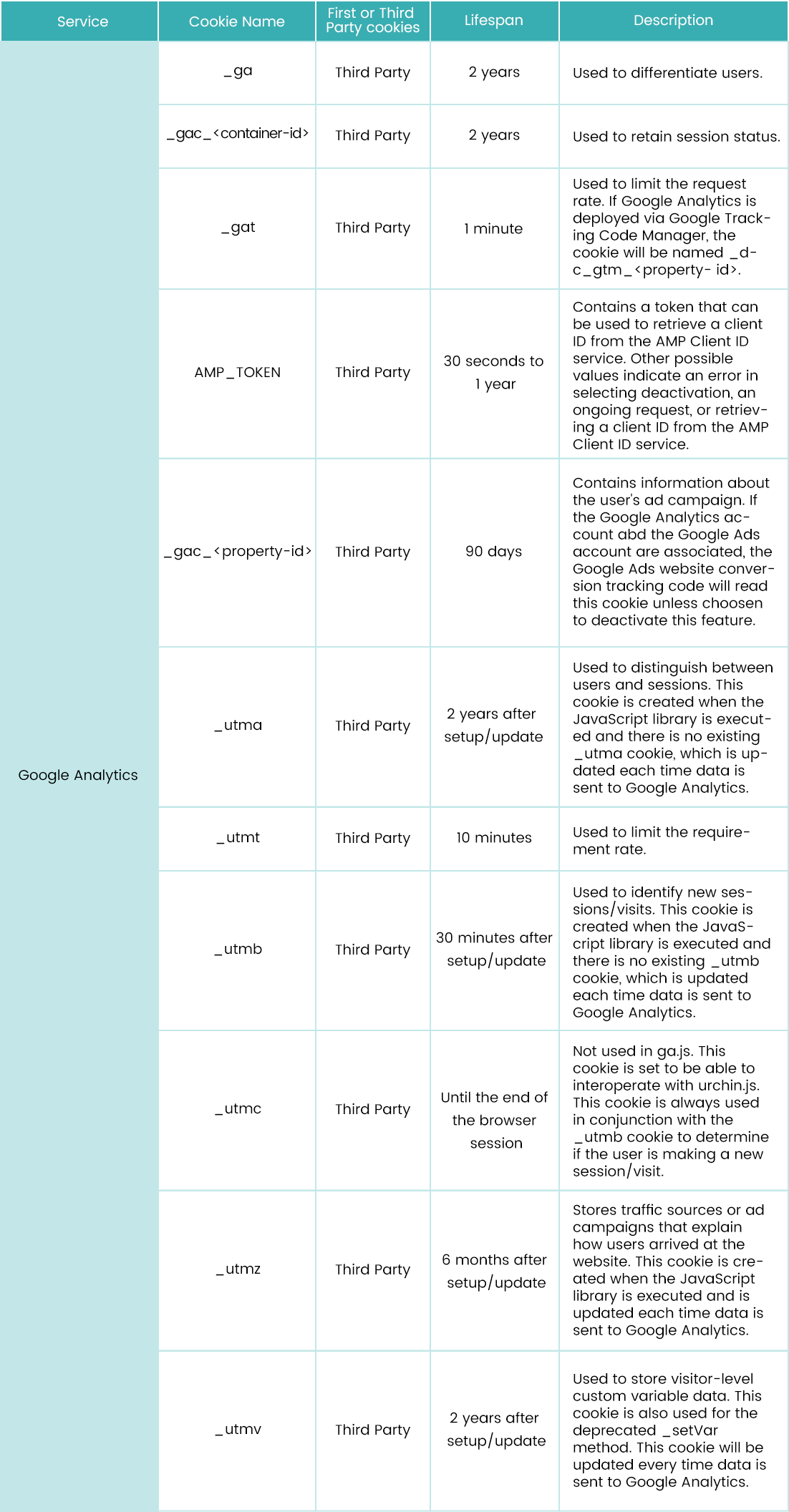 Cookies overview